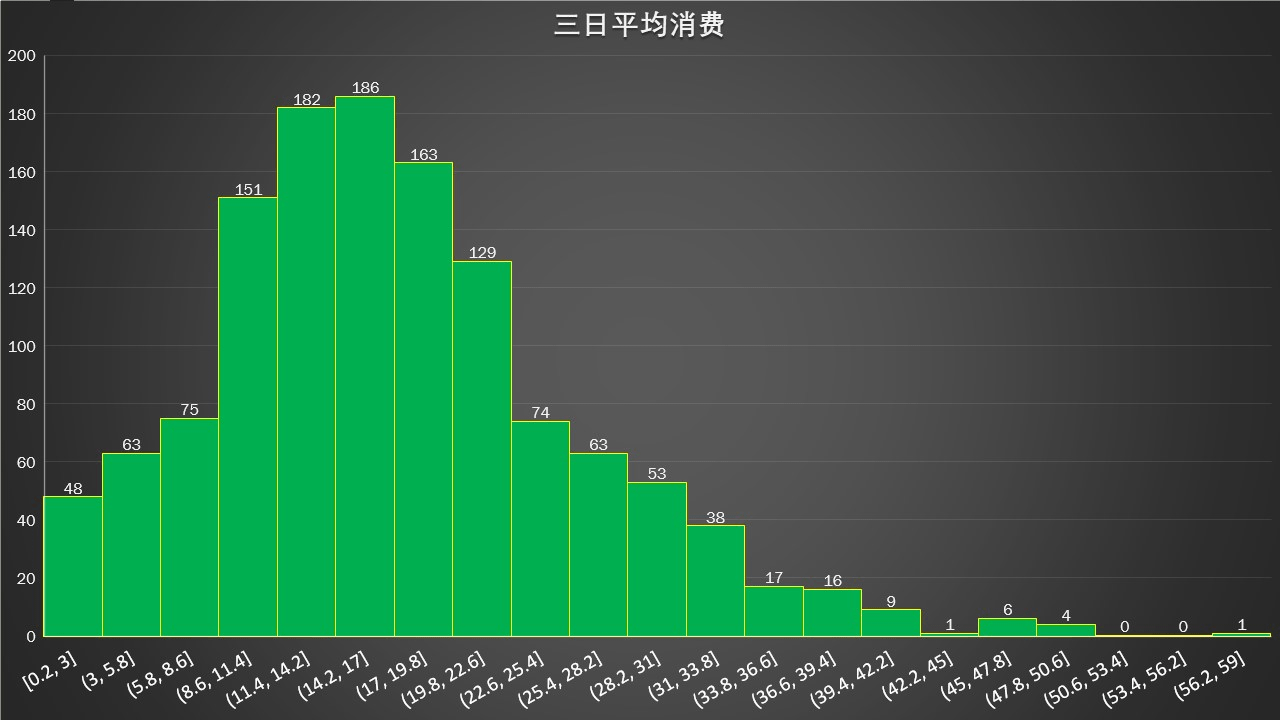 upload successful