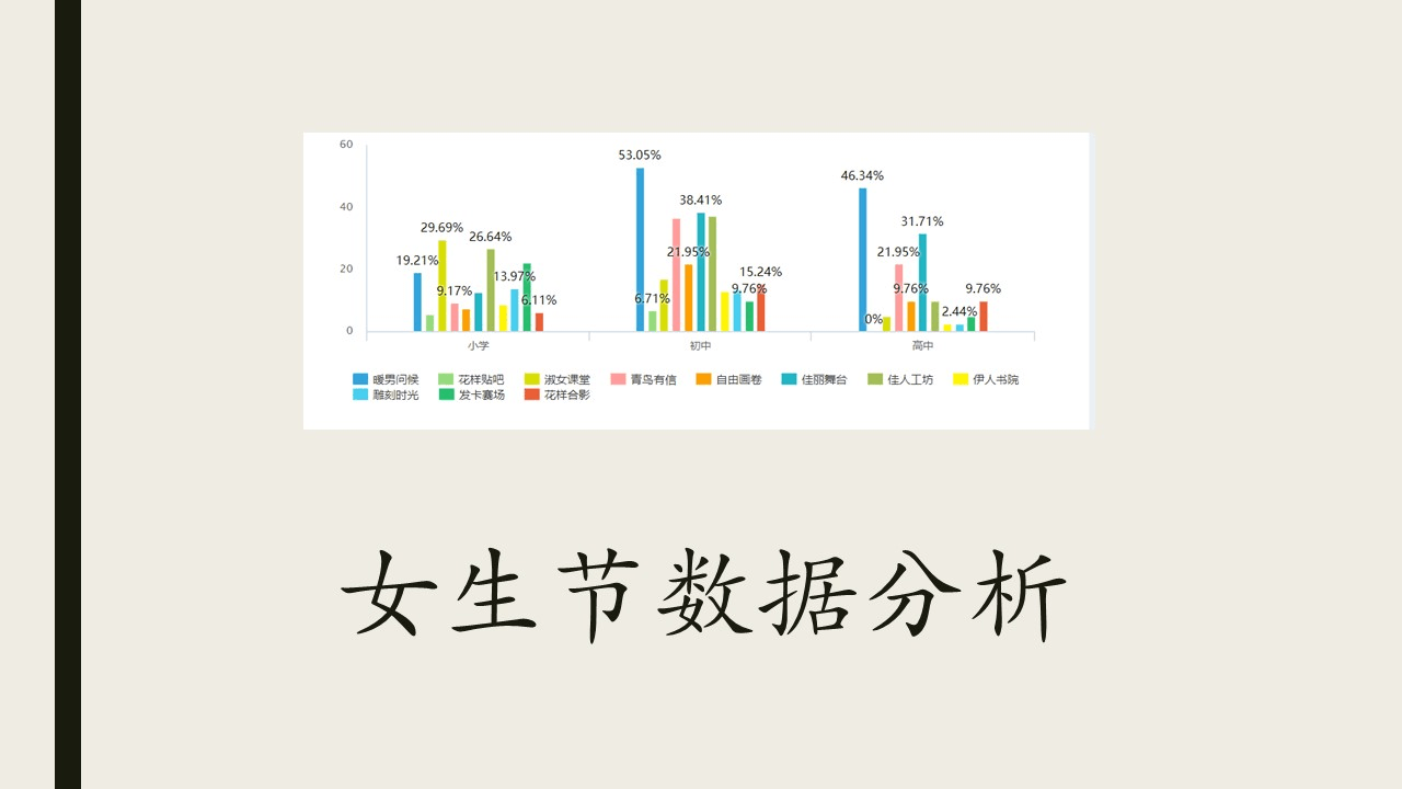 女生节数据分析